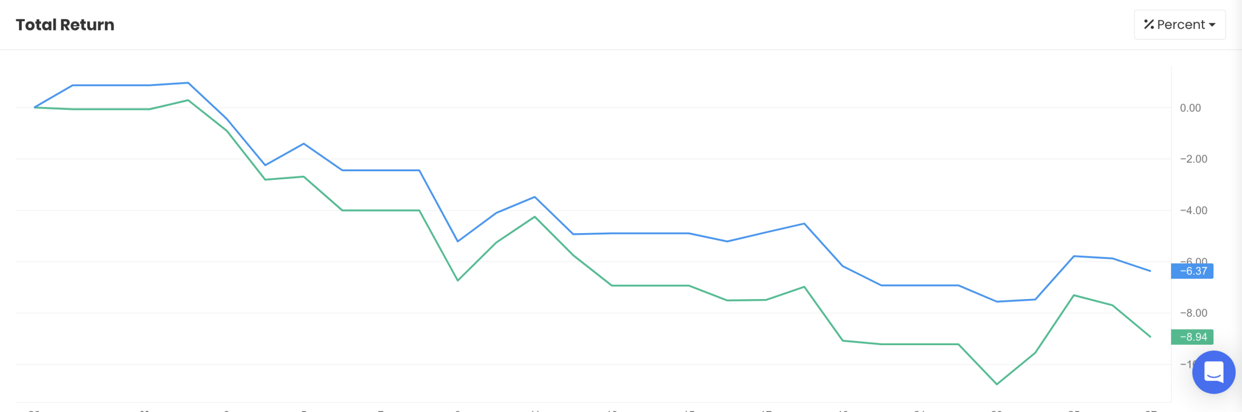 QAV Light portfolio — Last 30 Days
