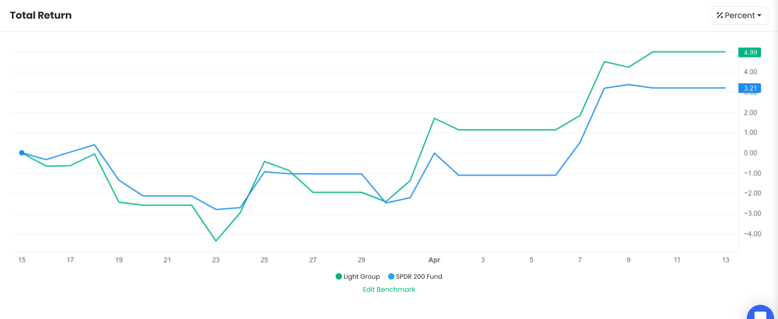 QAV Light portfolio — Last 30 Days