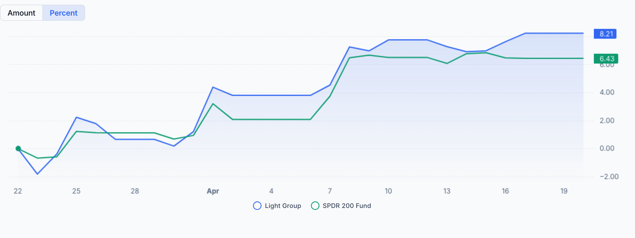 QAV Light portfolio — Last 30 Days