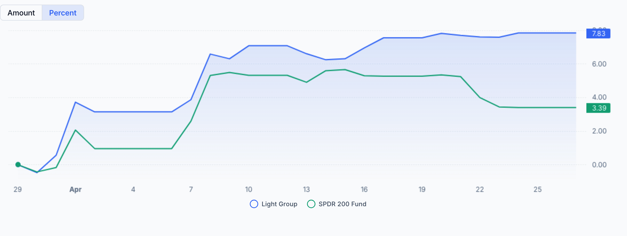 QAV Light portfolio — Last 30 Days