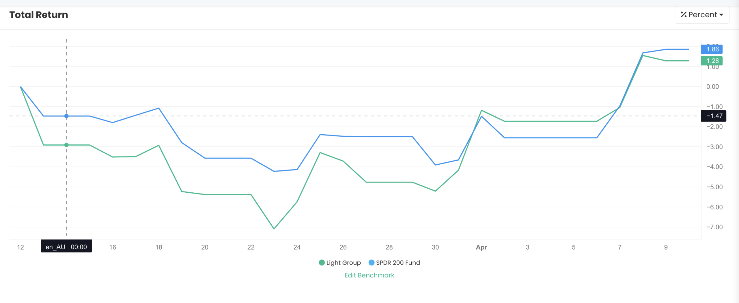 QAV Light portfolio — Last 30 Days