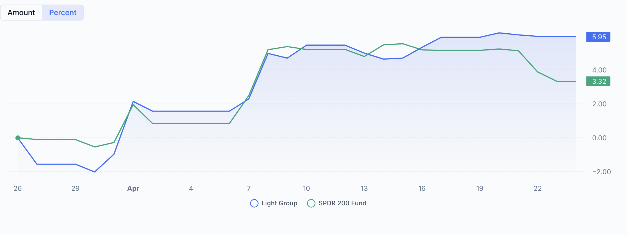 QAV Light portfolio — Last 30 Days