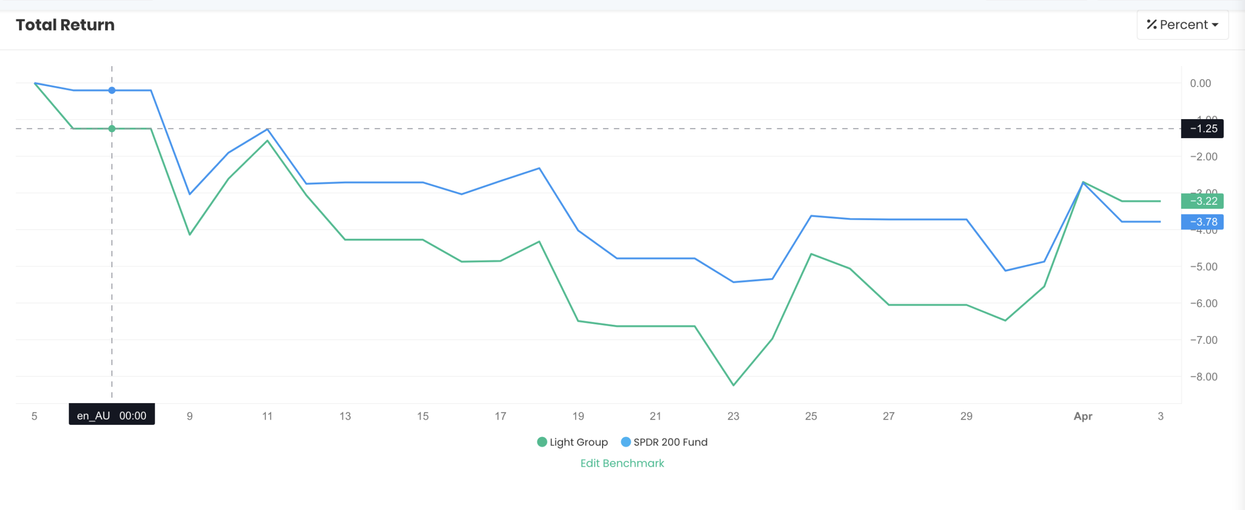 QAV Light portfolio — Last 30 Days