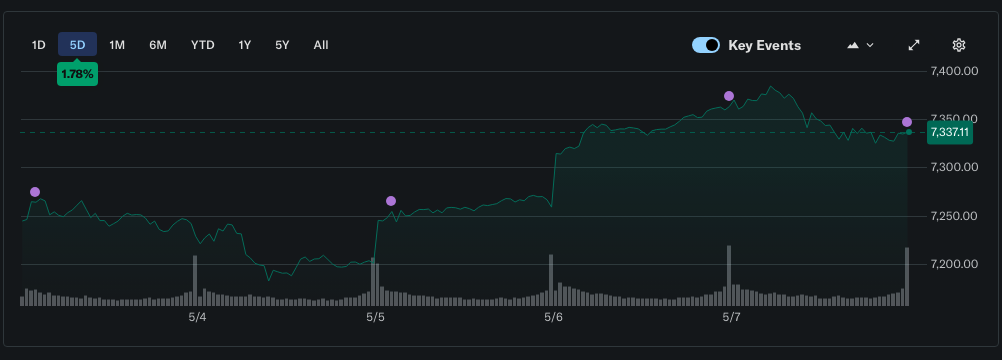 S&P 500