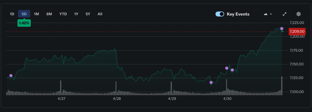 S&P 500