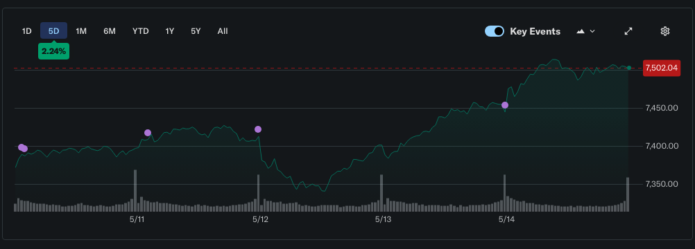 S&P 500