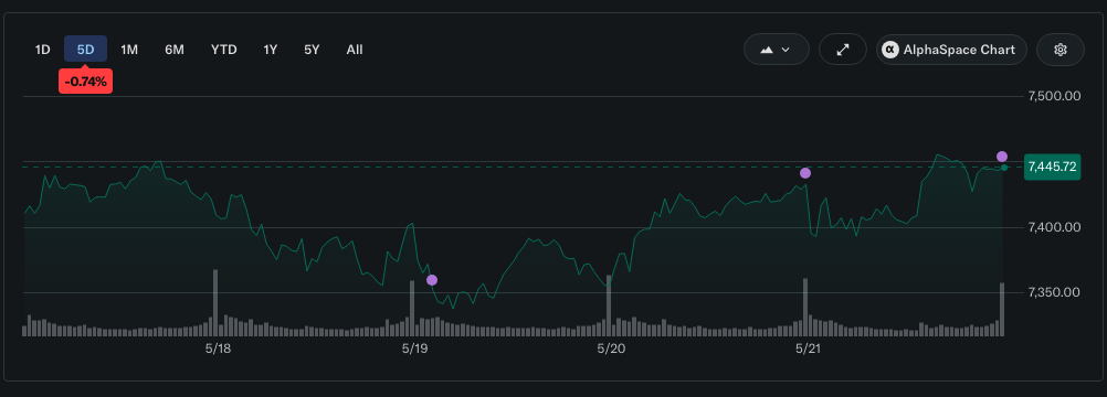S&P 500