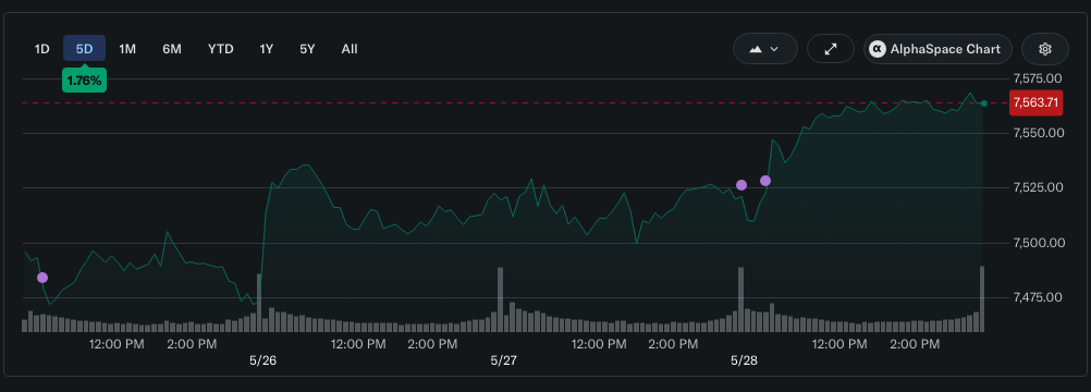 S&P 500