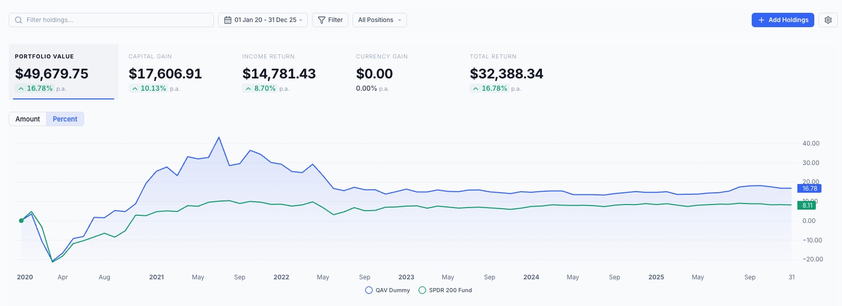 QAV Dummy portfolio 2020-25