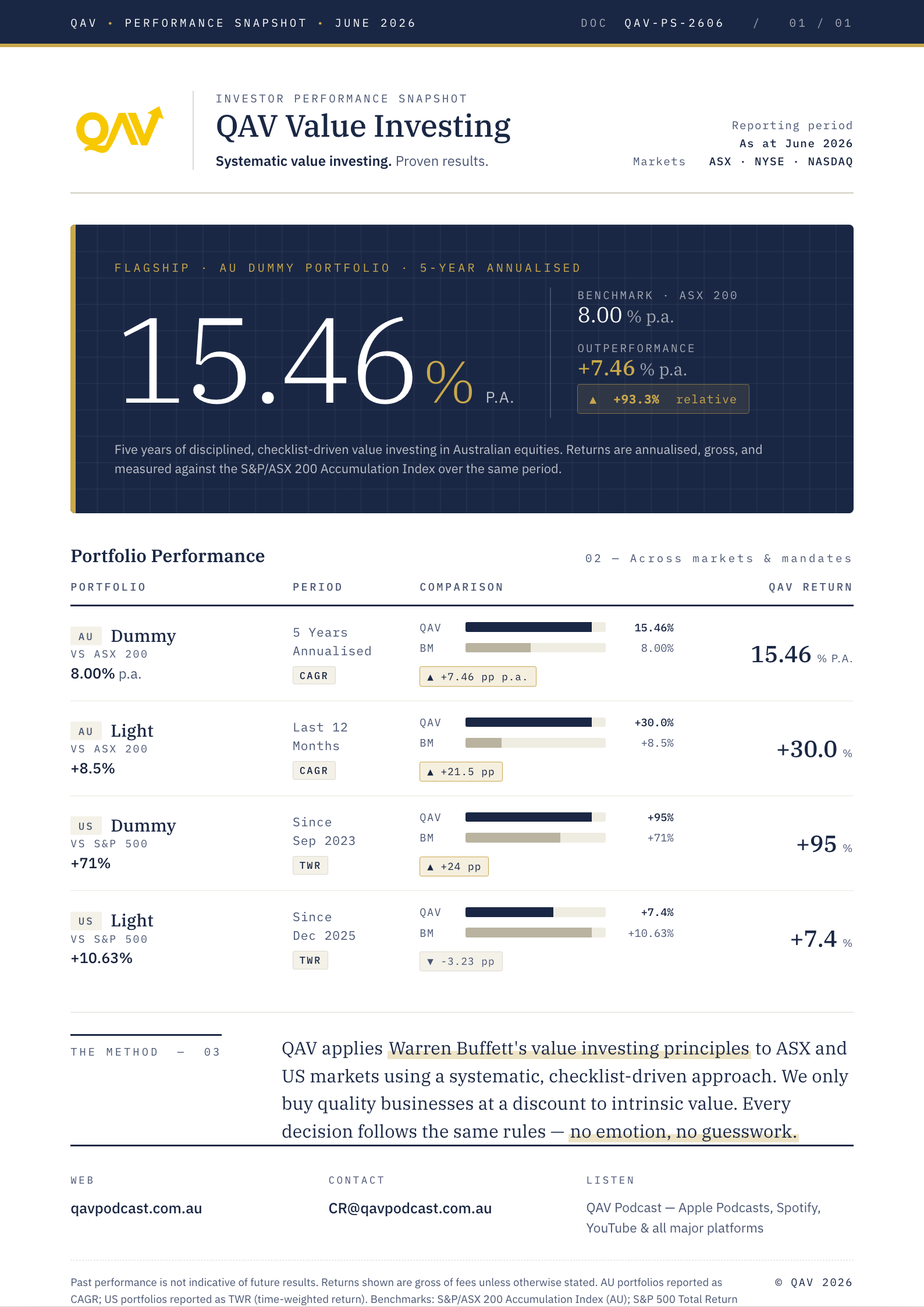 QAV Performance Snapshot