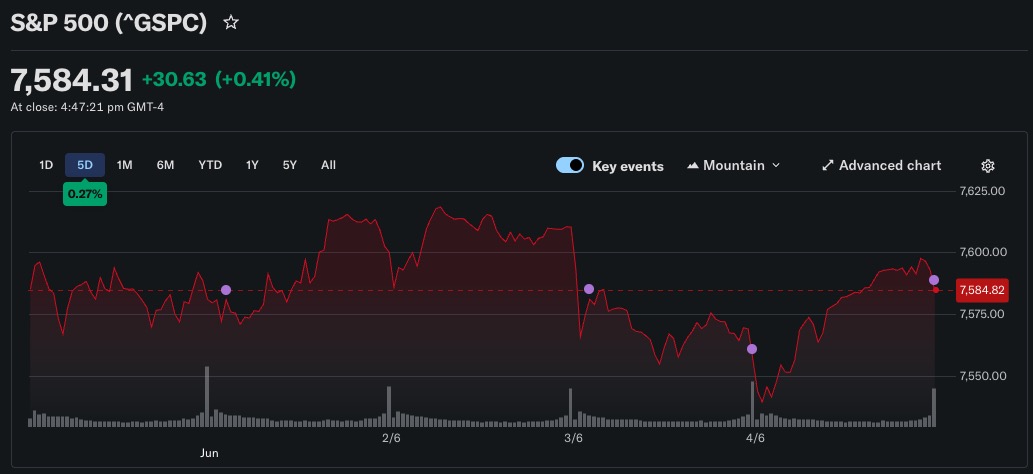 S&P 500