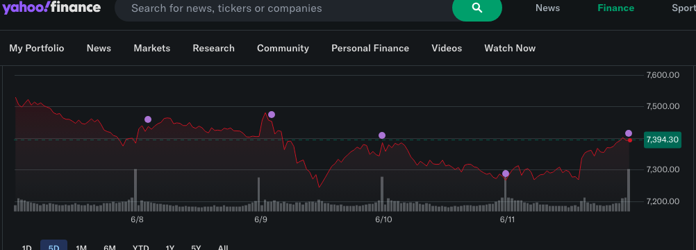 S&P 500