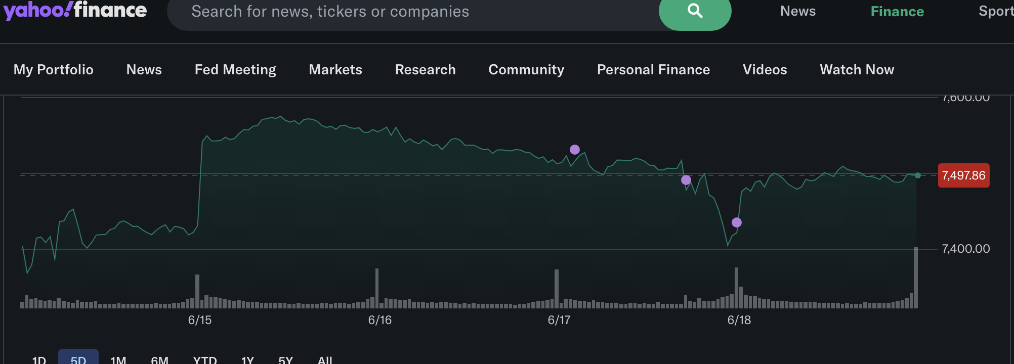 S&P 500