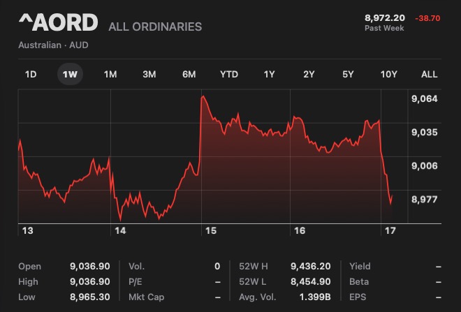 AORD