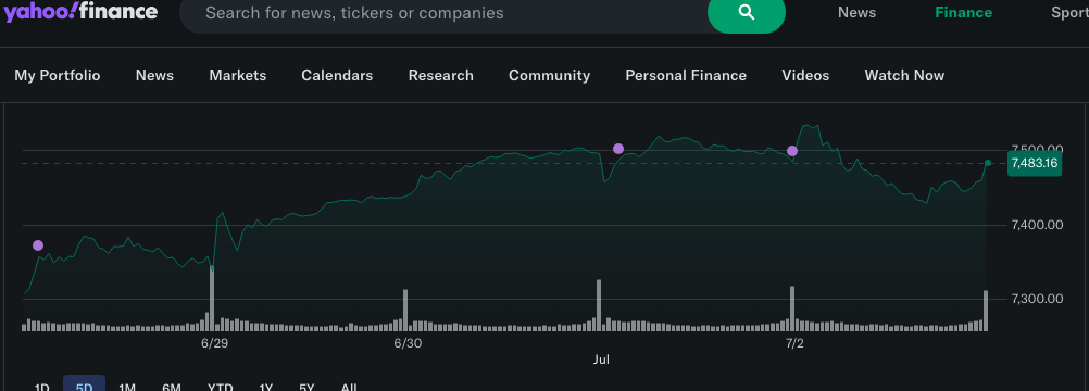S&P 500