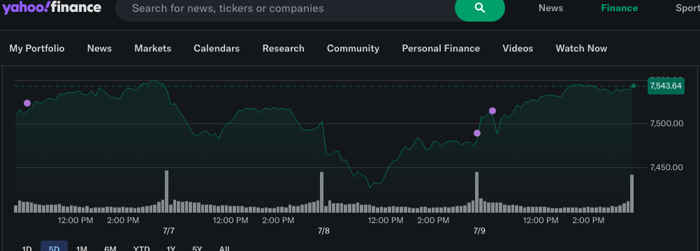 S&P 500