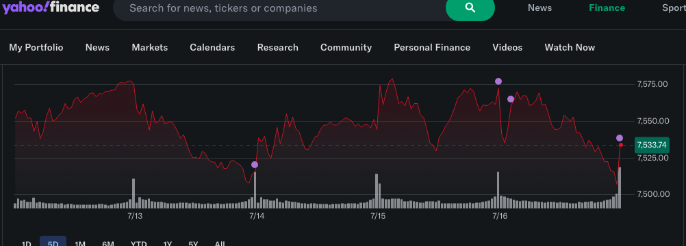 S&P 500
