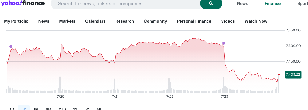 S&P 500