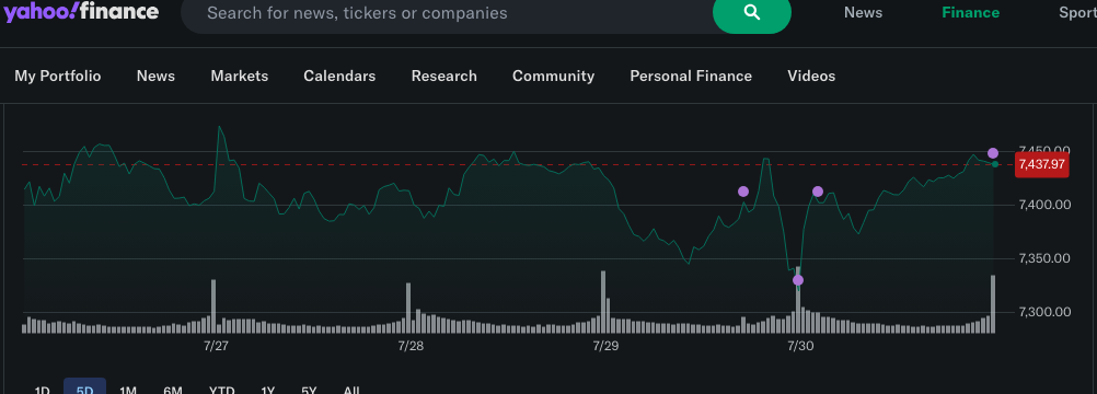 S&P 500