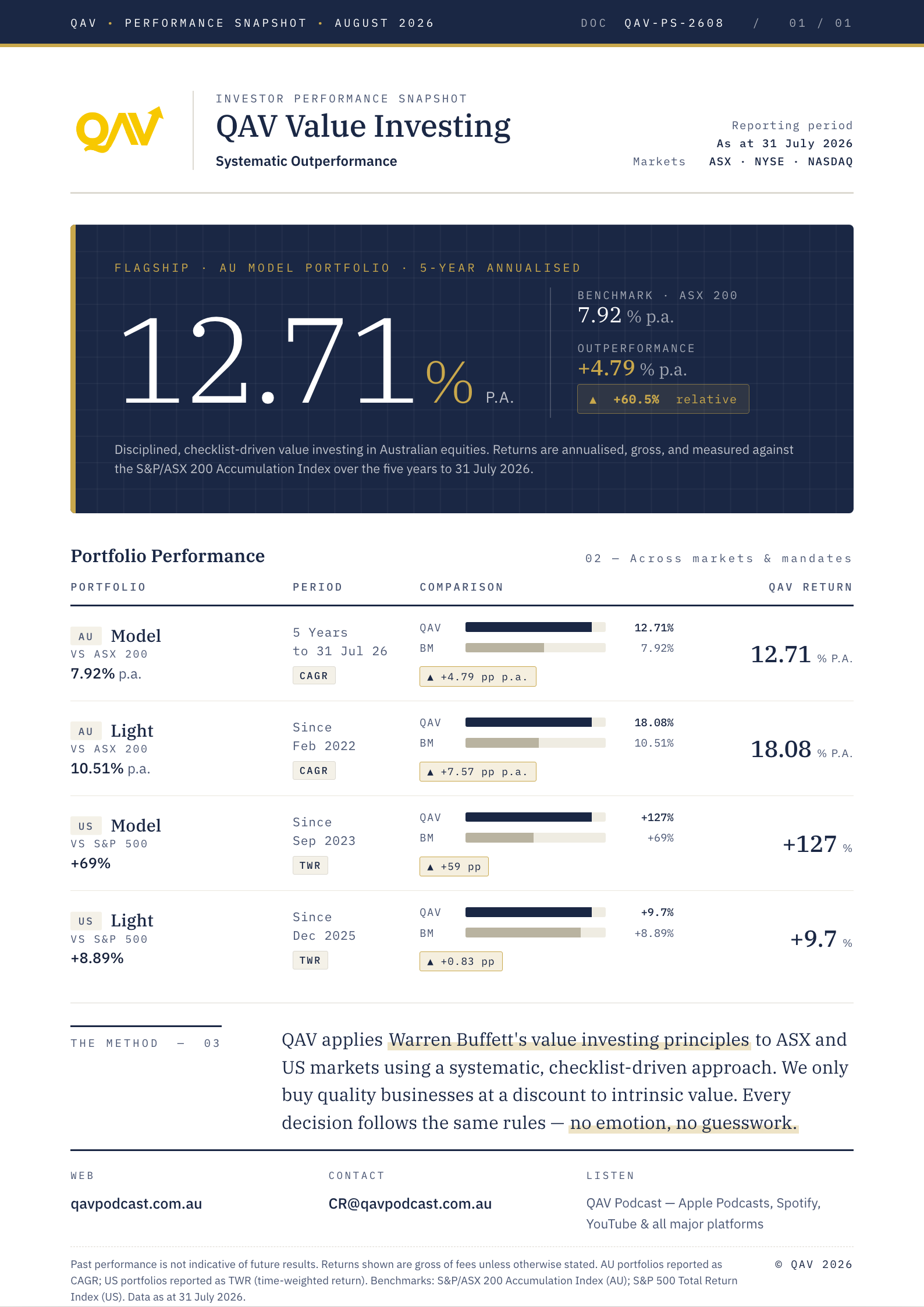 QAV Performance Snapshot|871