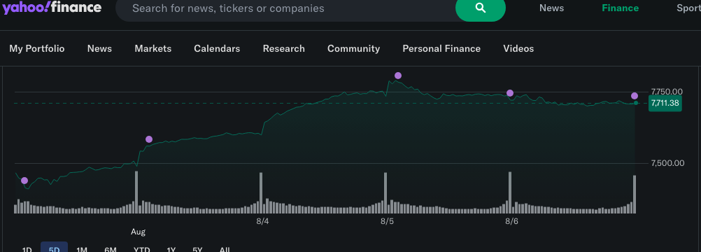 S&P 500