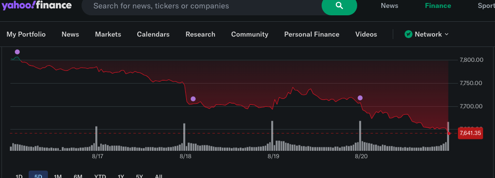 S&P 500