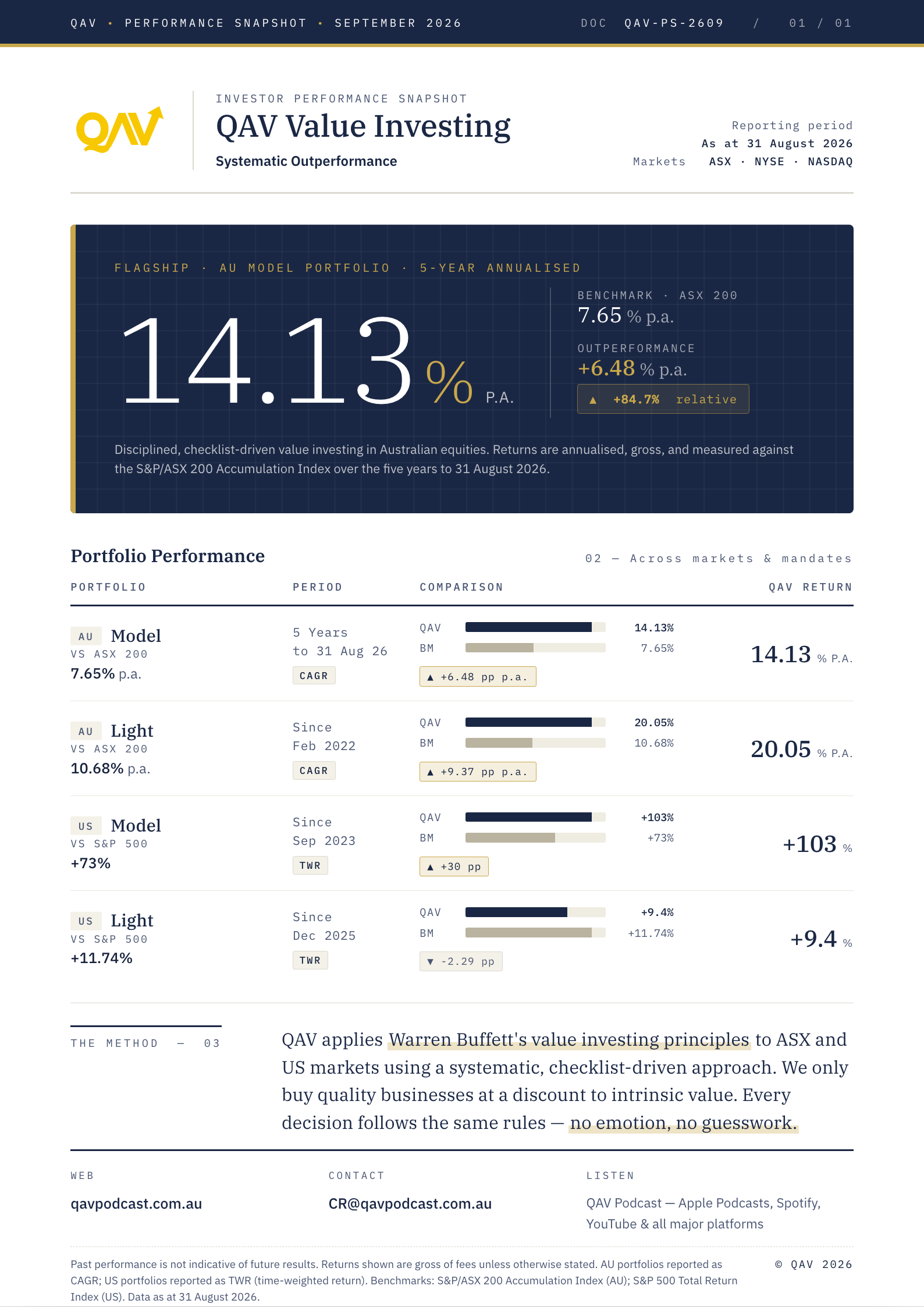 QAV Performance Snapshot|871