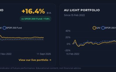 INVESTING AT THE SPEED OF LIGHT