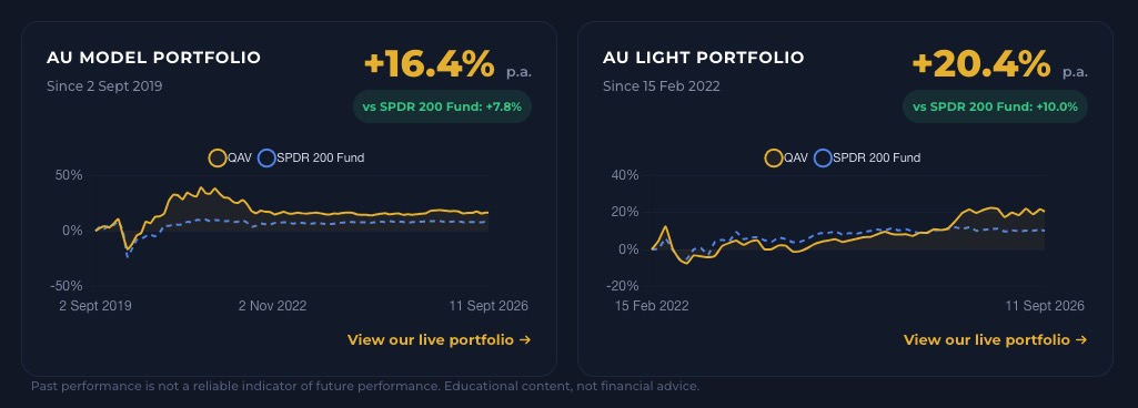 QAV portfolio performance