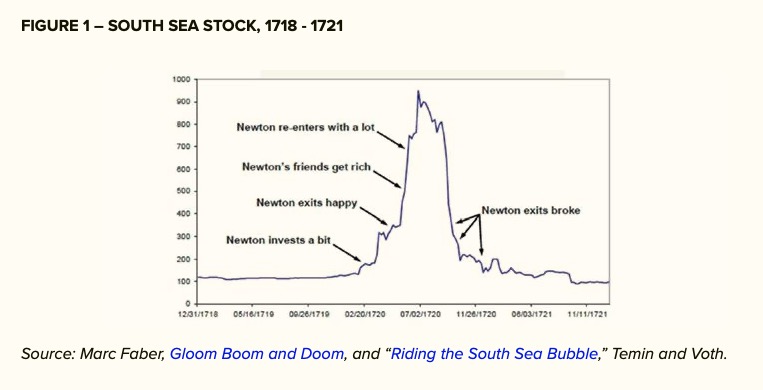 newton bubble
