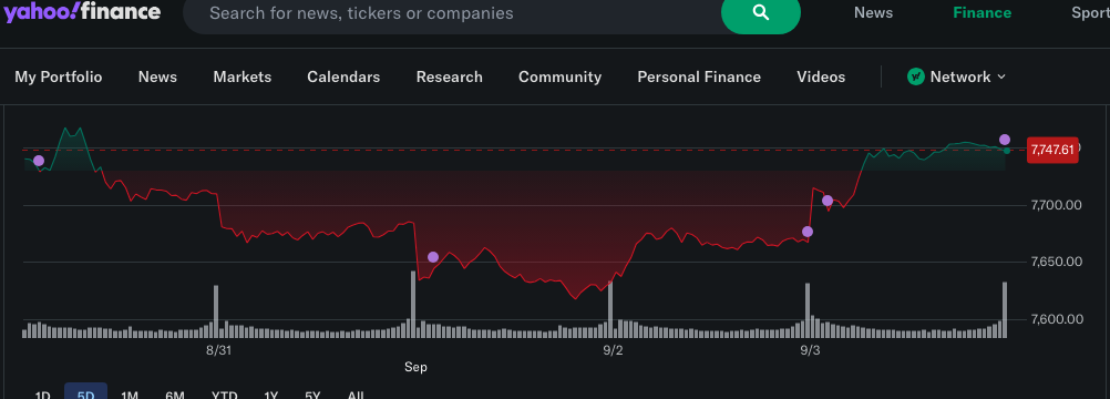 S&P 500