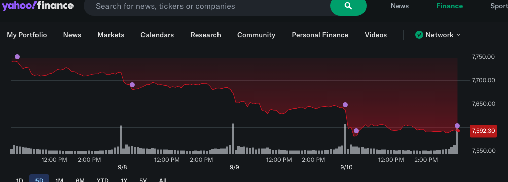 S&P 500