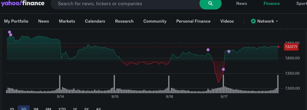 S&P 500