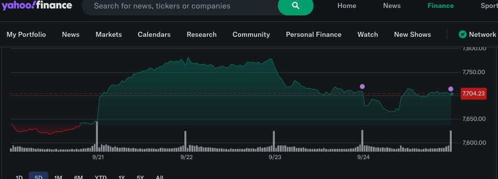 S&P 500