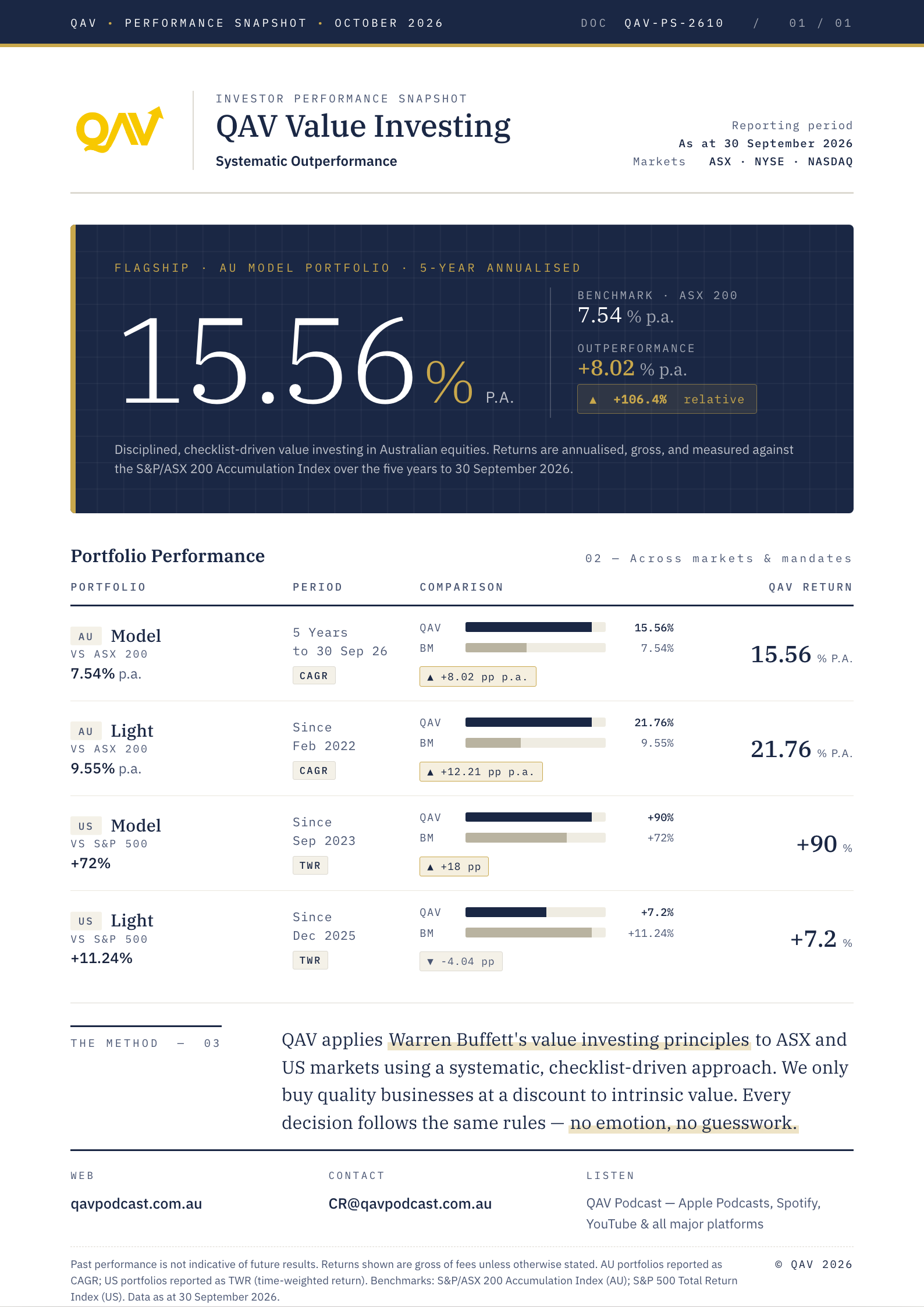 QAV Performance Snapshot|871