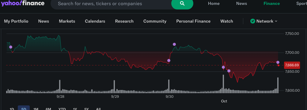 S&P 500