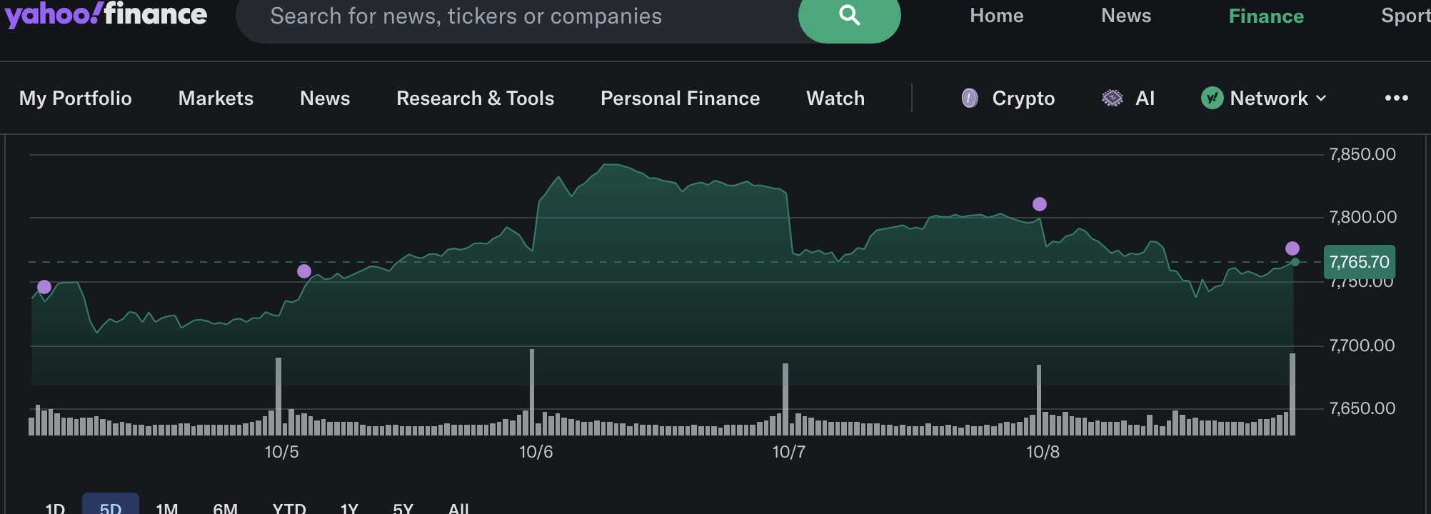 S&P 500